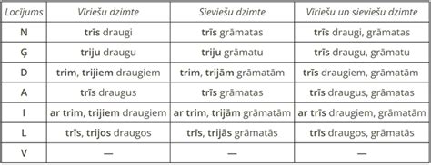 Negals ar darbības vārdiem – daudzskaitļa trešā persona